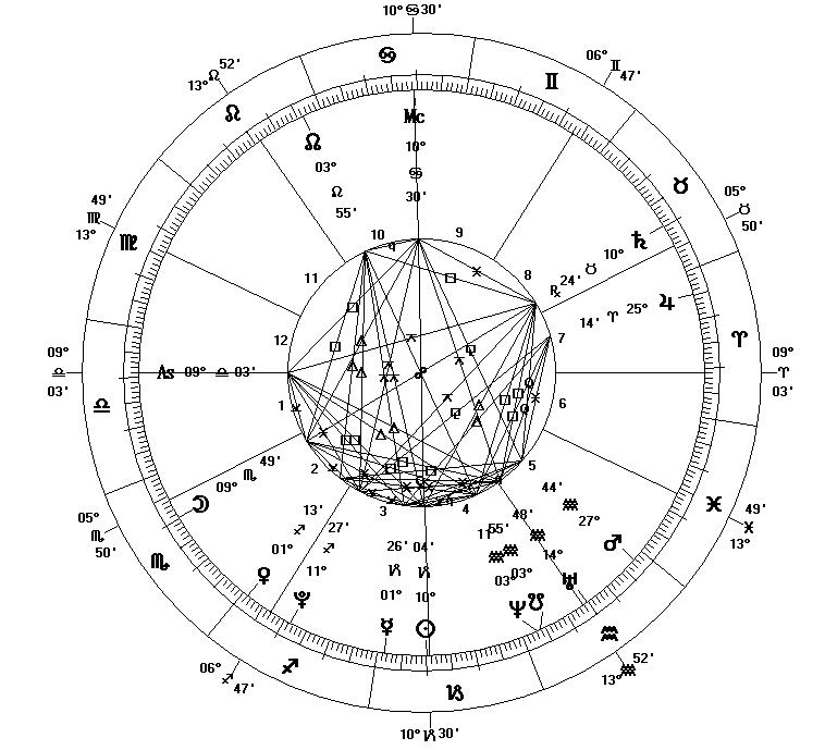 Why Your Sign Differs in Western and Vedic Astrology